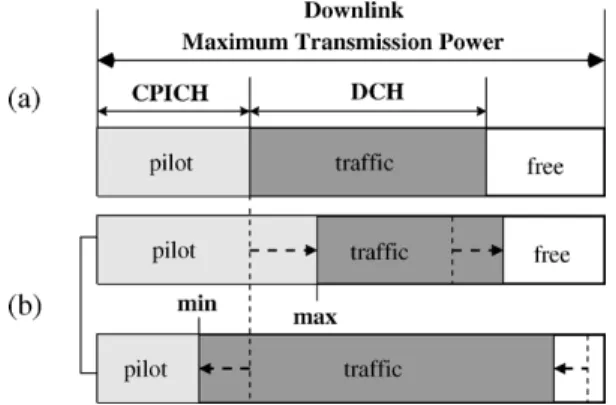 Fig. 1. Power allocation in downlink CDMA systems. (a) Fixed pilot scheme. (b) Dynamic pilot scheme.