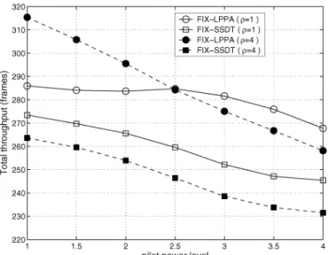 Fig. 2. Total throughput of fixed cell configuration for SSDT and LPPA schemes under uniform ( = 1) and nonuniform ( = 4) cell load cases.