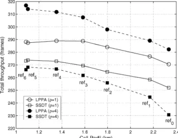 Fig. 4. Capacity versus referenced service coverage under fixed pilot power for SSDT and LPPA schemes under uniform ( = 1) and nonuniform ( = 4) cell loads.