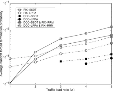 Fig. 8 shows the total throughput of the system. In the FIX cases, FIX-LPPA outperforms FIX-SSDT