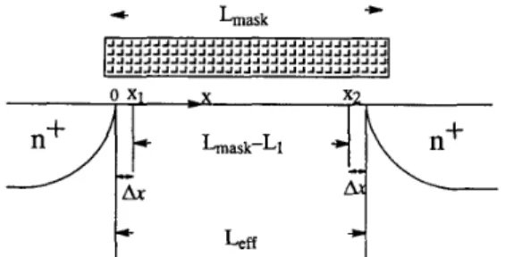 Fig.  1.  A  schematic  device  cross  section  showing  the  definition  of 