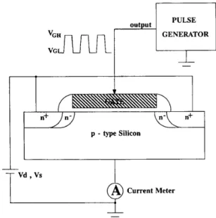 Fig. 4.  Setup  used  for  the  charge  pumping  measurement. 