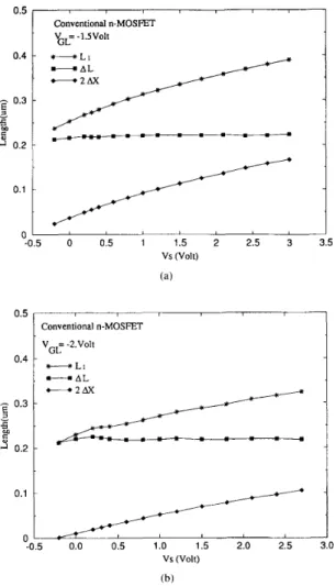 Fig.  5.  The L1  extraction  from the conventional  nMOSFET's  using  several  waveforms  with  TH  =  T L   =  1000  nsec,  I:\  =  I;,  =  2.4  V