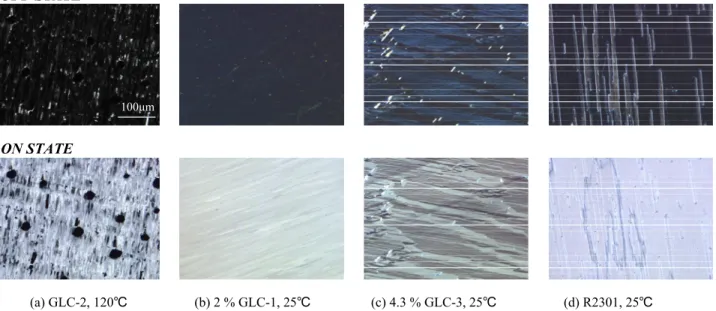 Figure 3. Pictures of ON/OFF state under POM: (a) 100 % GLC-2, 120 ℃; (b) 2 % GLC-1 mixture, 25 ℃;(c) 4.3 % GLC-3 mixture,  25 ℃; and (d) R2301, 25 ℃ (Driving Scheme :1 kHz square wave) 