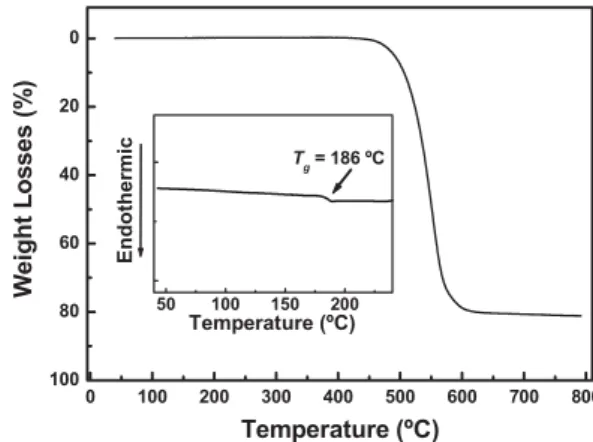 Figure 2 displays the room-temperature absorption and photoluminescence (PL) spectra of TFTPA recorded from a dilute dichloromethane solution and as a solid film on a quartz substrate