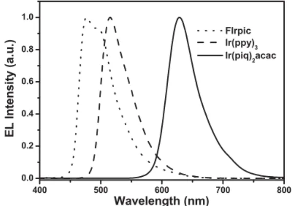 Figure 2. Room-temperature UV-vis absorption and PL spectra of TFTPA