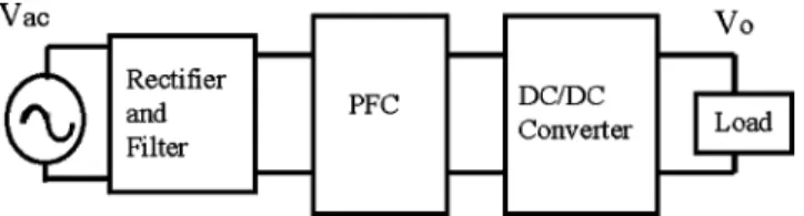 Fig. 1. Classical ac/dc converter with power-factor-correction (PFC) function.