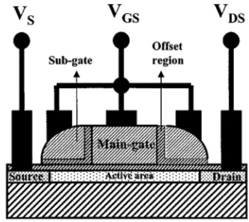 Fig. 1. Schematic diagram of the proposed new TFT structure.