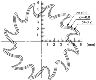 Fig. 4 – Tooth proﬁle and generation simulation of spur-typed cutter (c =−0.2).