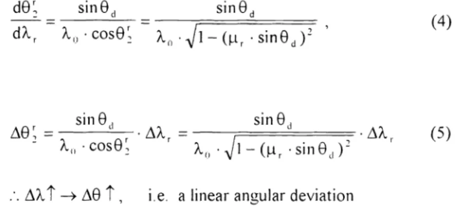 Fig. I Construction geometry of phase volume transmission hologram. 2.2 Op*ical Reciprocity