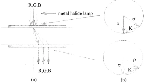 Fig. 2 (a). Geometry of double transmission hologram, (b). K-vector diagram of optical reciprocity.