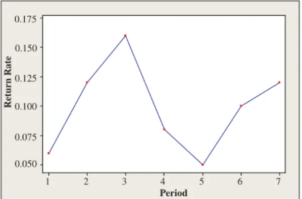Fig. 4. The sequent graph of the Stock 4.