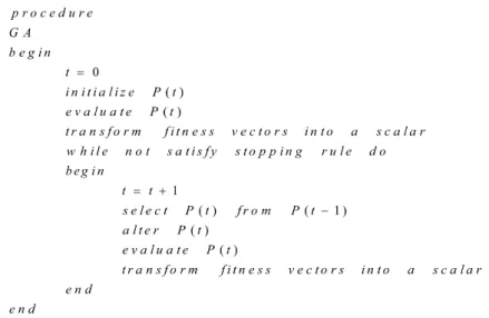 Fig. 2. The pseudo code of MOEA.