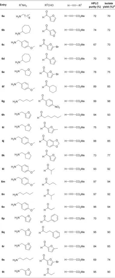 Table 1 Reaction substrate