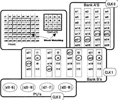 Figure 5. Blocking Matching for ME or VQ