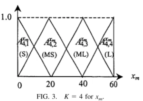 FIG. 1. K ⫽ 2 for x m .