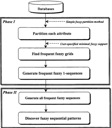 FIG. 5. Framework of the proposed method.