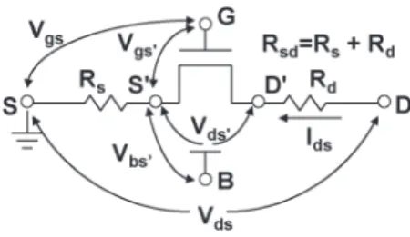 Fig. 1. Schematic of the equivalent circuit of the device used in R sd extraction.