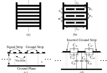 Fig. 1. (a) Ladder microstrip line. (b) Proposed microstrip line. (c) Cross-sec- Cross-sec-tional view of the proposed periodic structure