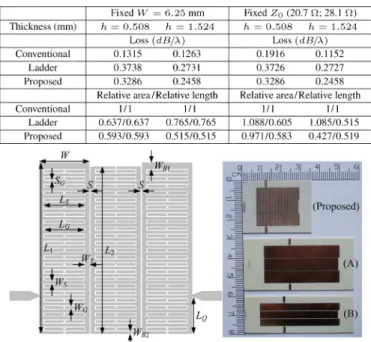 Fig. 4. Configuration and photograph of the proposed filter. Filter dimensions: W = 6:25, W = 0:5, W = 0:3, W = 0:3, W = 0:8, W = 0:3, L = 5:25, L = 4:95, L = 21:5, L = 21, L = 4:625, S = 0:2, and S = 0:15 mm