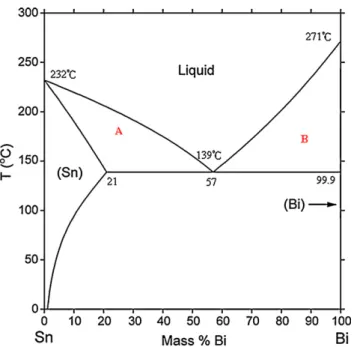 Fig. 6. An example of hypoeutectic (area A), and hypereutectic (area B), composition