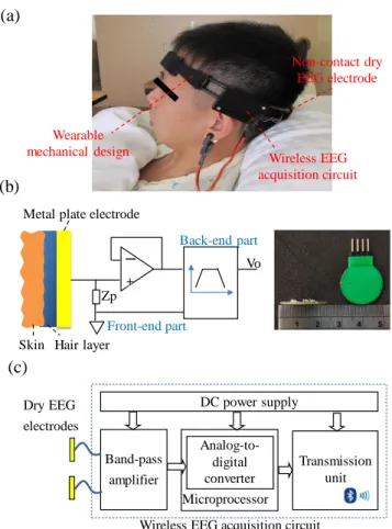 Figure 4 shows the flowchart of the controlling program. At  the beginning, the thread of BT API searches for the wearable  EEG  acquisition  device  and  makes  a  SPP  stream  to  link  the  system