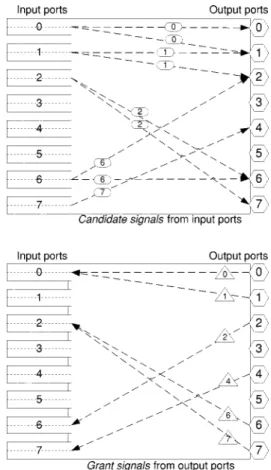 Fig. 1. Candidate signals and grant signals.