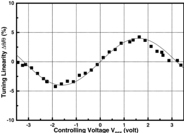 Fig. 4. The repetition rate (solid square with dashed line) and the relative delay-time (solid line) of the optical pulse-train from mode-locked EDFL plotted as a function of controlling voltage ðV REF Þ.