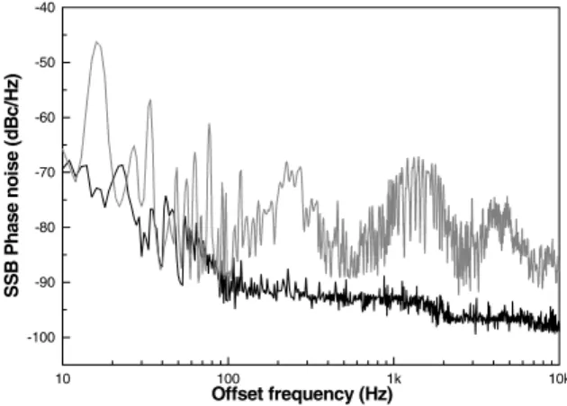 Fig. 6. The single-sided-band phase noise spectra of the delay- delay-time-tunable mode-locked EDFL operated at free running (dotted line) and feedback controlling (solid line) modes.