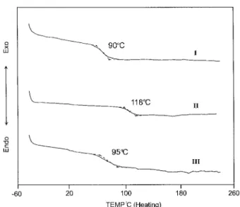 Figure 3 FTIR spectra of DPR-0.85.