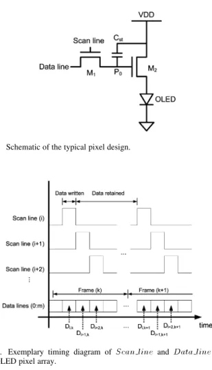 Fig. 4 illustrates the typical pixel design used in current AM-OLED displays, which consists of two TFTs, one  capac-itor, and one OLED
