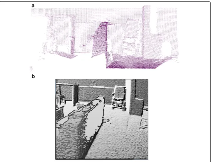 Fig. 3 An example of the BA image. a A raw point cloud. b A bearing angle image of (a)
