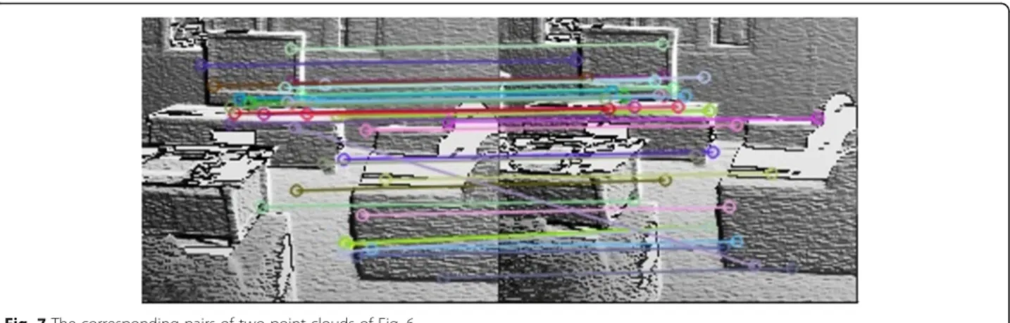 Fig. 7 The corresponding pairs of two point clouds of Fig. 6