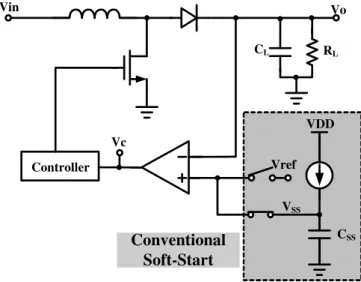 Fig. 1. Conventional soft-start for dc-dc converter 