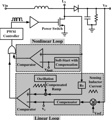 Fig.  2.  The  proposed  soft-start  architecture  in  the  current-mode  step-up  converter