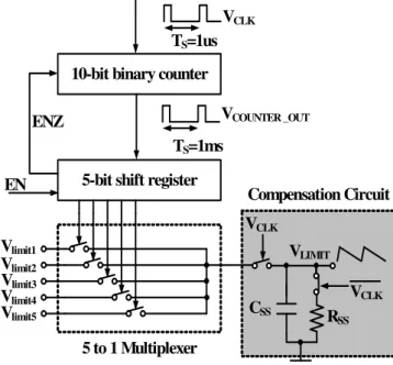 Fig.  5.  The  waveform  of  the  limiting  voltage  level  and  the  node  L X   as 