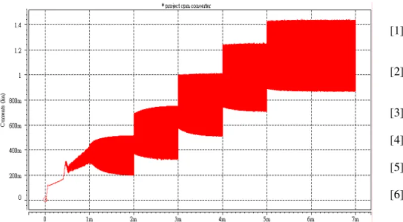 Fig. 7. The waveform of the output voltage of the step-up converter . 