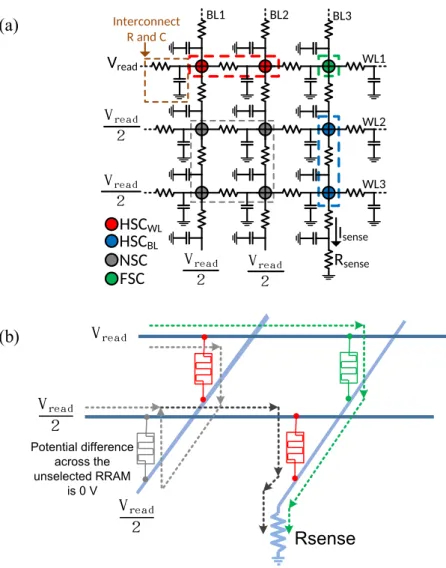 Figure 2.  I-V hysteresis curves of Ni/SiO X /TaN RRAM. The large HRS/LRS ratio is the merit for this device 