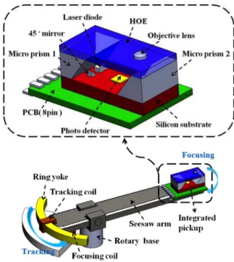 Fig. 1. Schematic diagram of micro-optical pickup head configuration.
