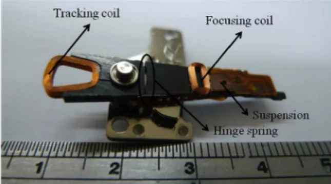 Fig. 2. Dataplay’s swing arm actuator.