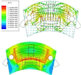 Fig. 15. 3-D EM model and magnetic flux lines on cross-sectional view of ring yoke.
