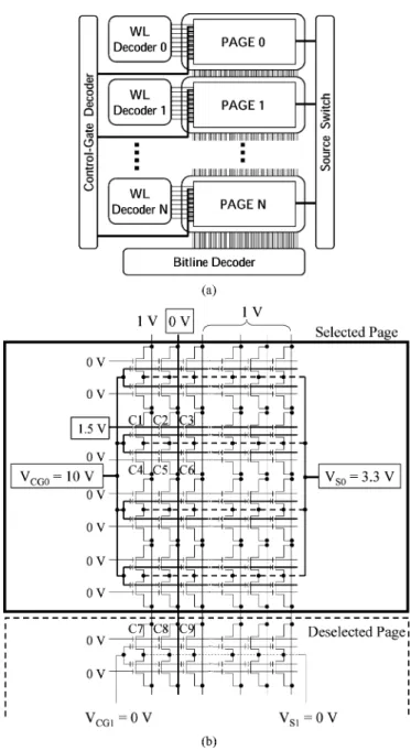 Fig. 3. (a) NOR Flash memory array architecture used in the study. The array is arranged in the row organization with B/Ls commonly shared by all pages