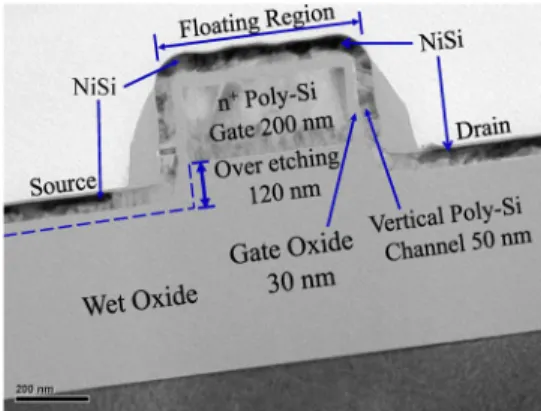 Fig. 1. Cross-sectional TEM microphotograph of the VSA-TFTs.