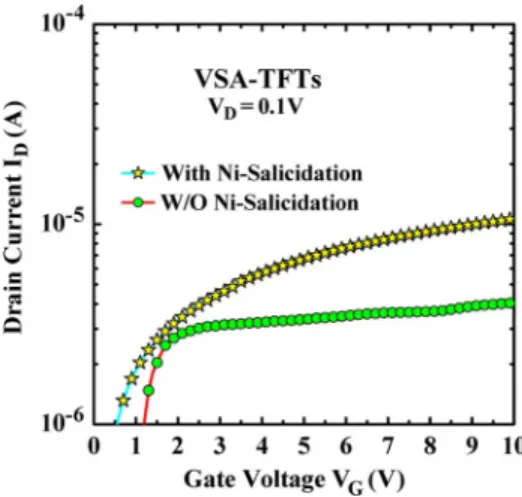 Fig. 2. Schematic cross-sectional view and effective dual-gate structure of the VSA-TFTs.