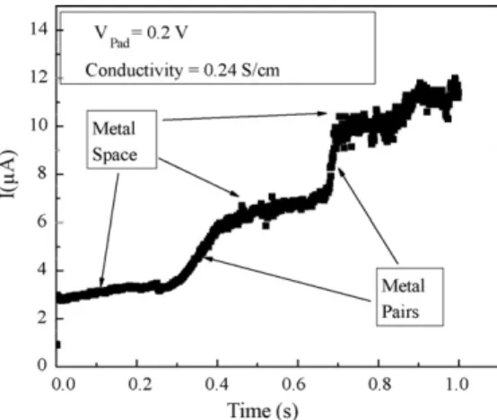 Fig. 3. The etching holes were already been uniformly filled with aluminum layer and no gap is observed.