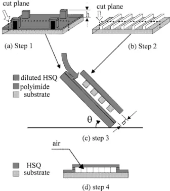 Fig. 1. Process flow of air gap formation.