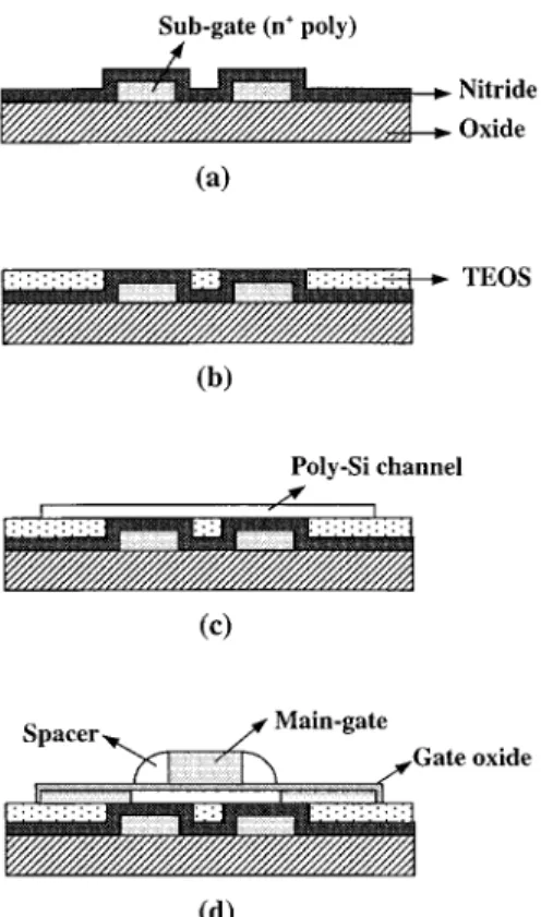 Fig. 2. Subthreshold characteristics of the SAFID TFT. L=W of the device is