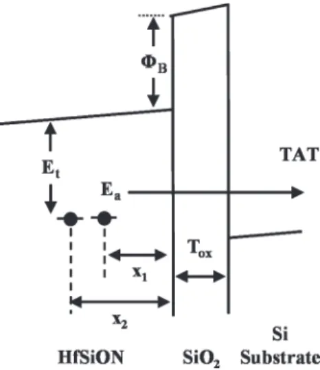 Fig. 9. Ratio of τ 2 to τ 1 versus gate voltage in the recovery phase. Note