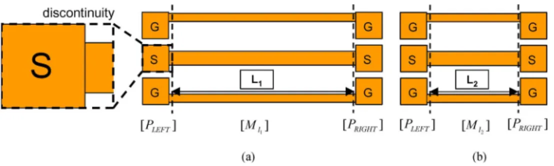 Fig. 1. Two transmission lines of lengths L 1 and L 2 are designed in a GSG configuration