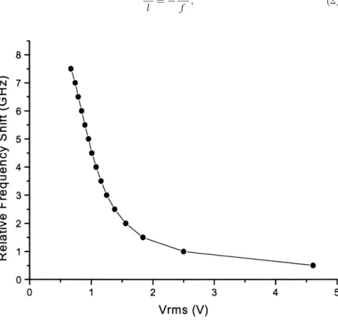 FIGURE 4 Relative frequency shift of the laser as the voltage biasing the NLC cell is changed